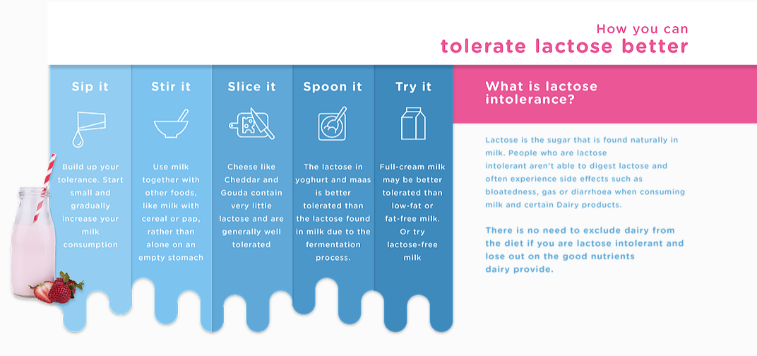 Overcoming Lactose Intolerance | Yomilk Zimdeli